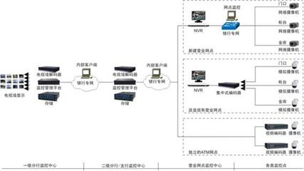 昆明弱電工程與自動化控制設(shè)備 鼎智科技全程護航