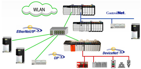 羅克韋爾Allen-Bradley 1769-L35E PLC模塊 自動化控制系統(tǒng)的高性能解決方案