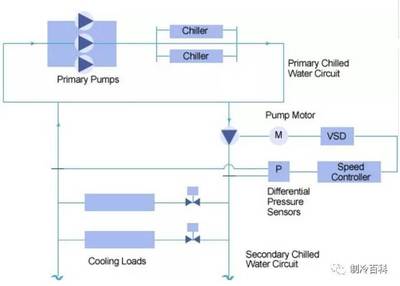 VRV、VAV、VWV 與 KRV 在制冷與自動化控制設(shè)備中的區(qū)別解析