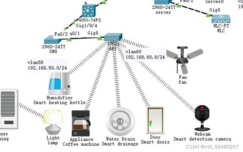 基于思科配置的智能家居自動化與遠程控制系統設計與實現